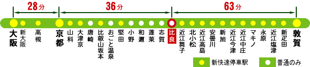 JR湖西線「比良駅」から主要駅までの所要時間